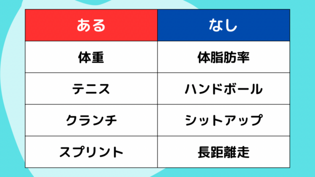 【クイズ】フィットネスあるなしクイズ#4