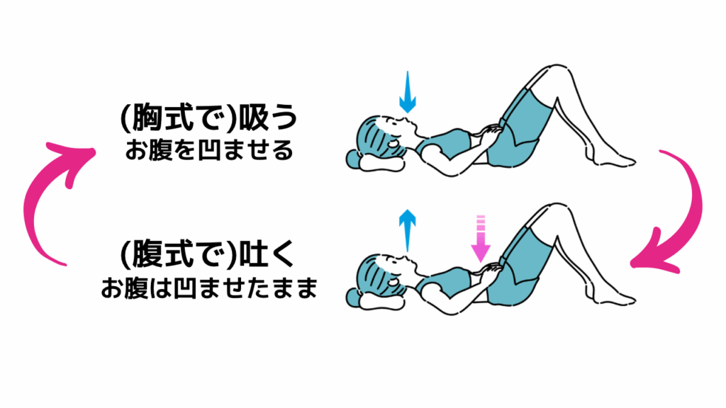 ドローイン