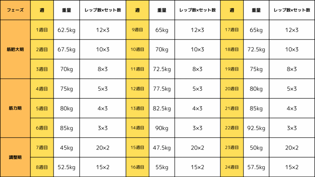 サイクルトレーニングプログラム例