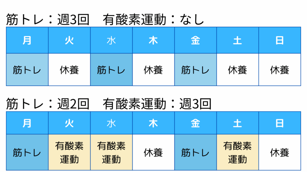 トレーニングプラン例