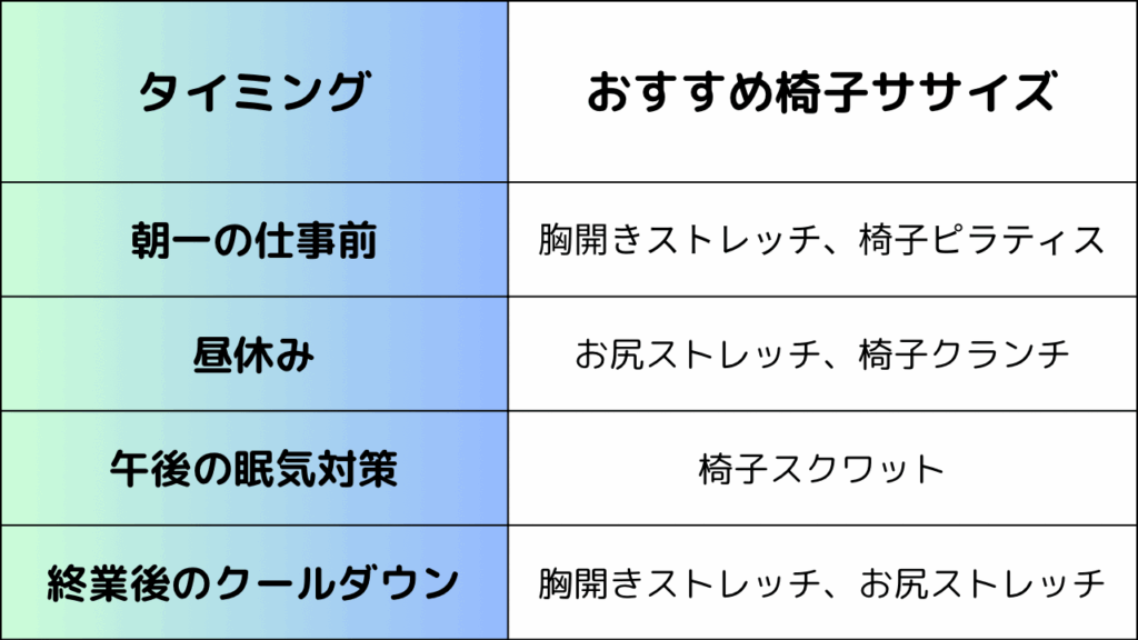 椅子ササイズのタイミング