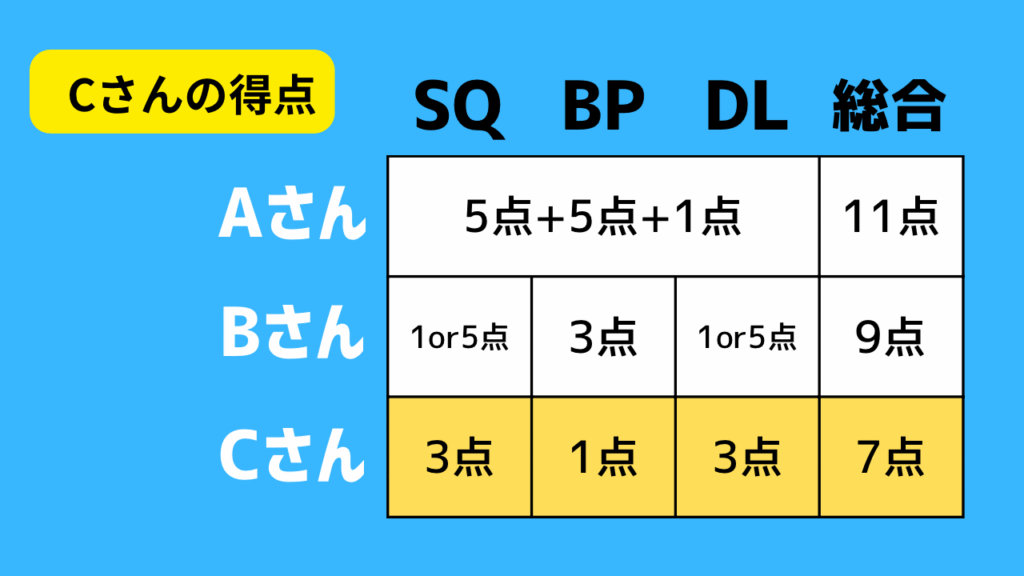 解説3