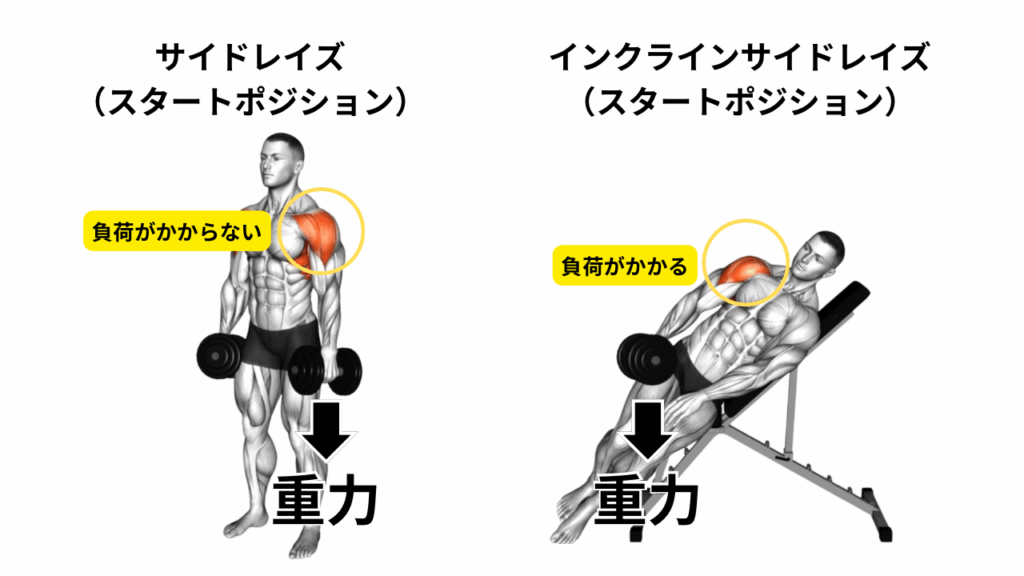 サイドレイズとインクラインサイドレイズ