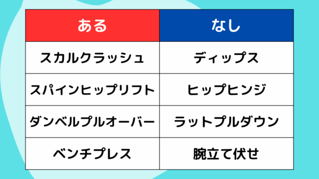 【クイズ】フィットネスあるなしクイズ#7