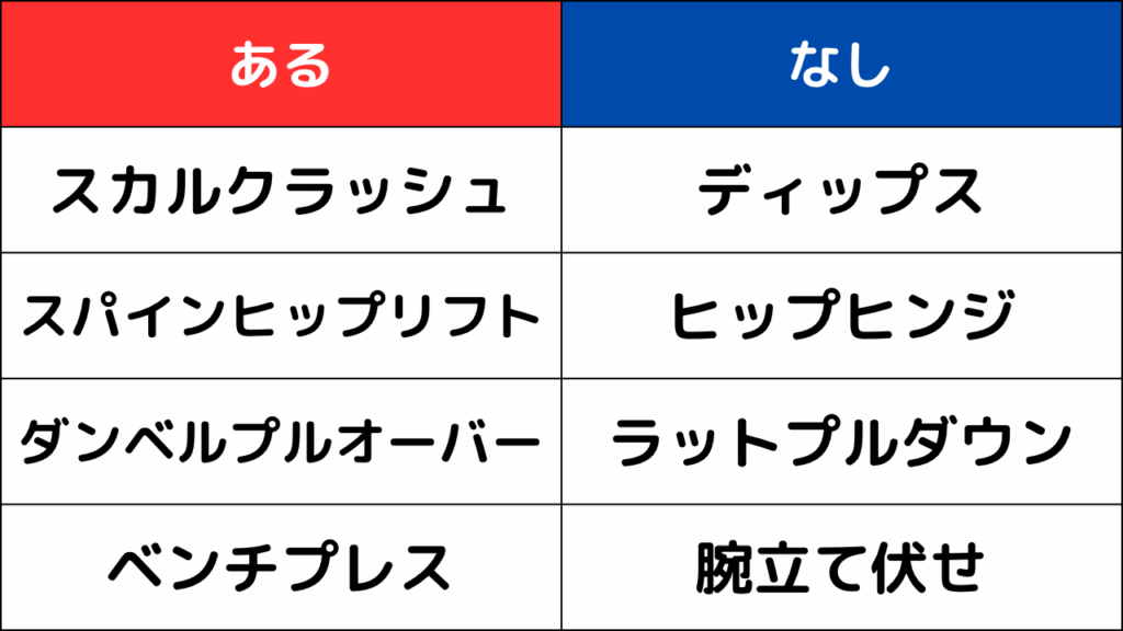 あるなしクイズ7