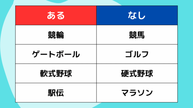 【クイズ】フィットネスあるなしクイズ#9