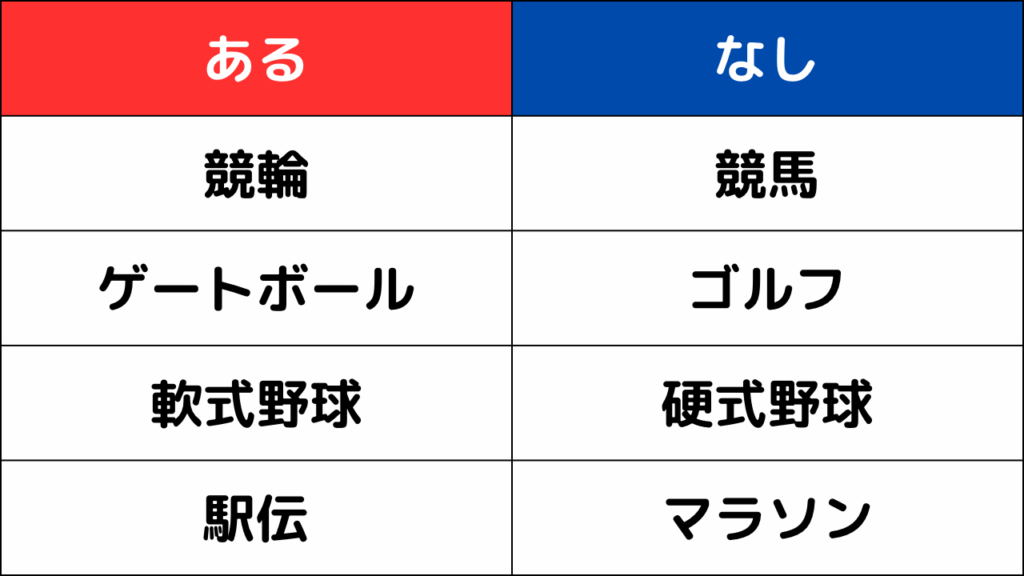 あるなしクイズ