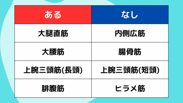 【クイズ】フィットネスあるなしクイズ#10