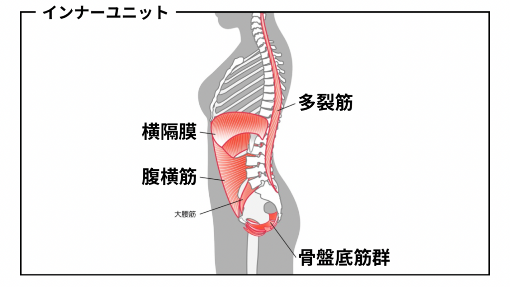 インナーユニット