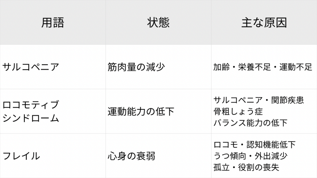 それぞれの違い