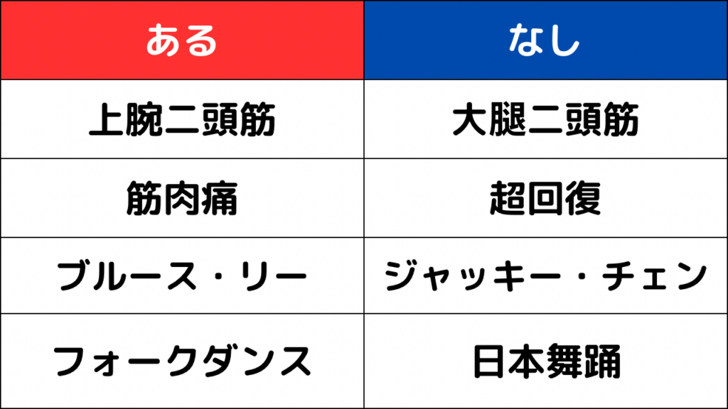 あるなしクイズ