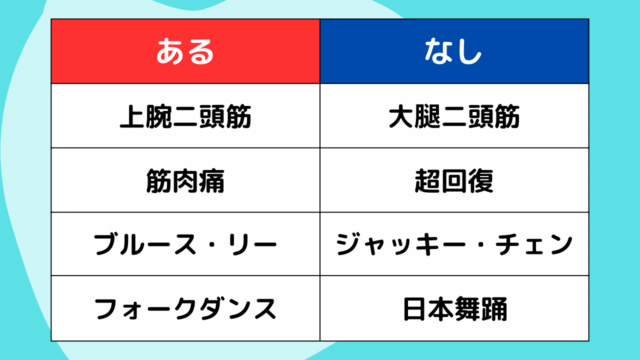 【クイズ】フィットネスあるなしクイズ#11
