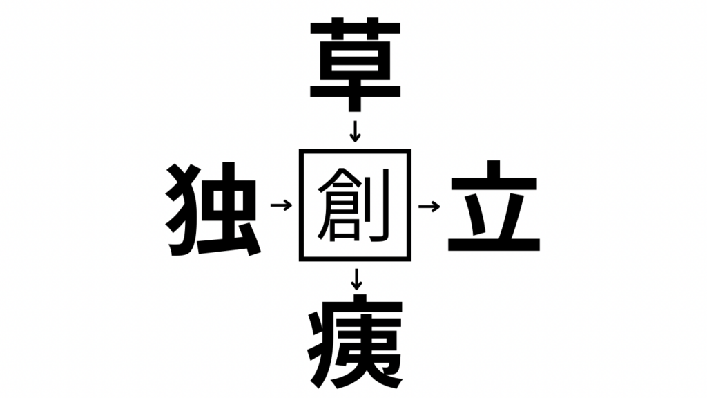 答え