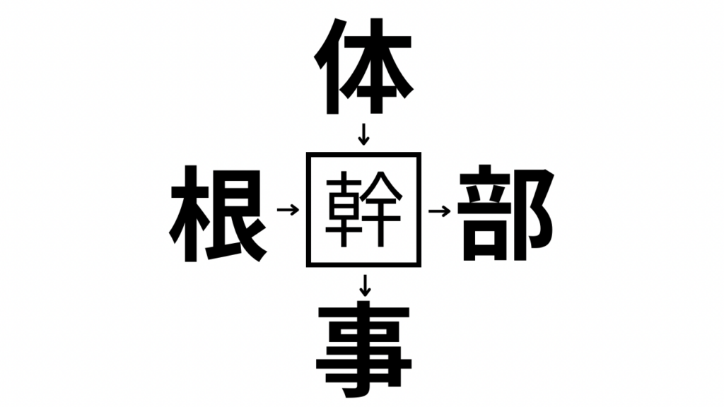 答え