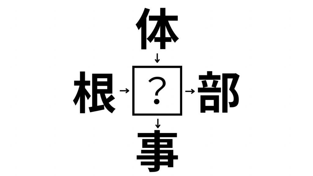 問題