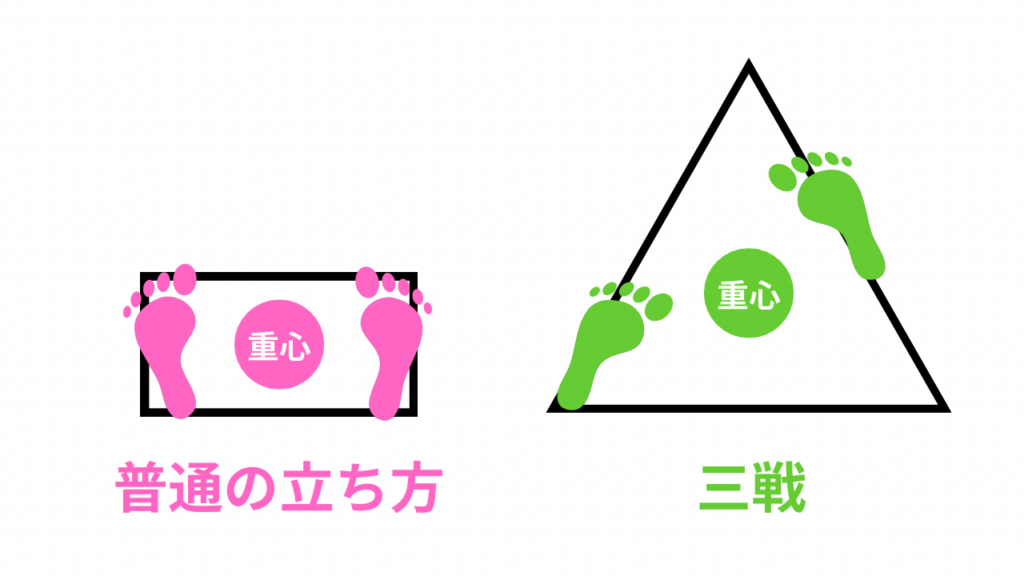 三戦立ち