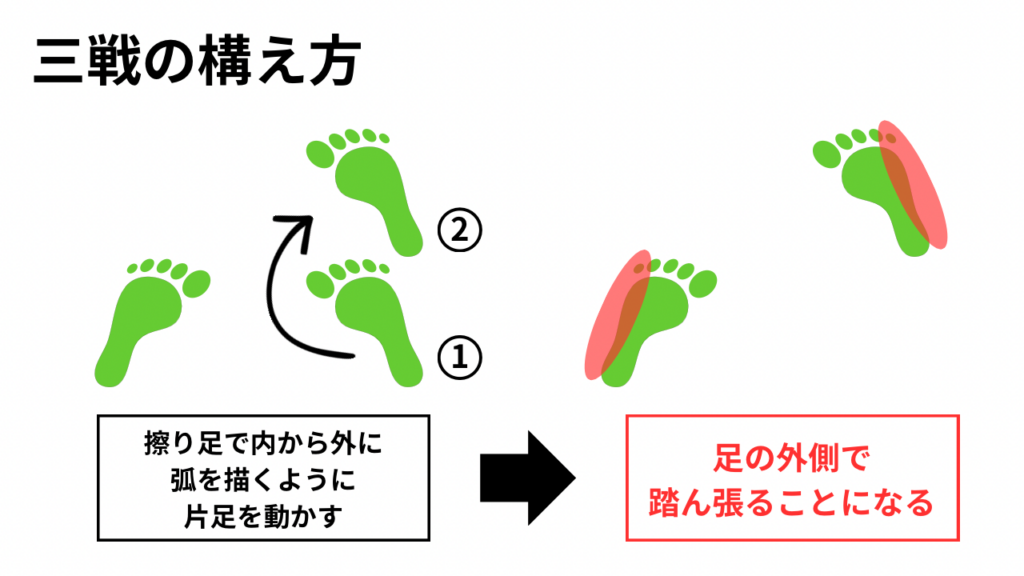 三戦立ち