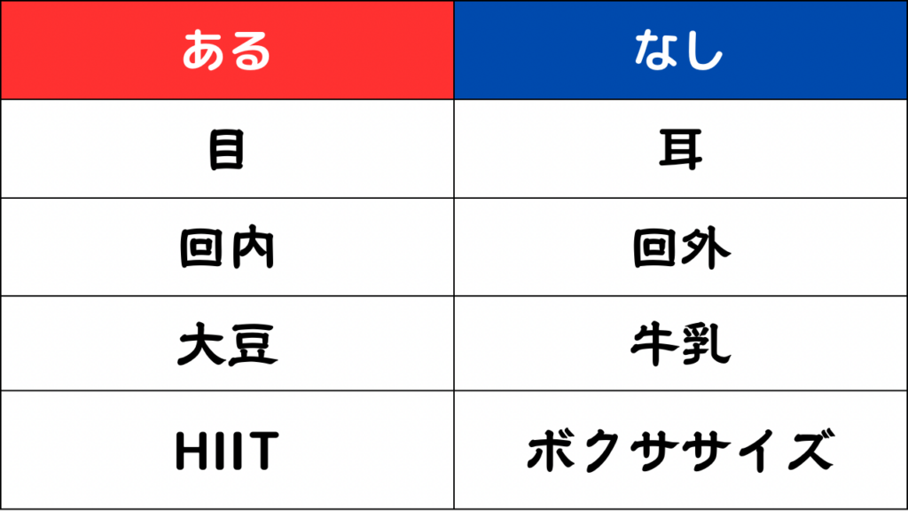回内と回外