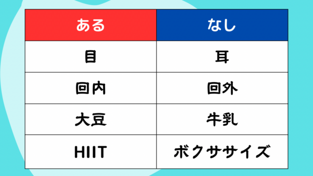 【クイズ】フィットネスあるなしクイズ#12