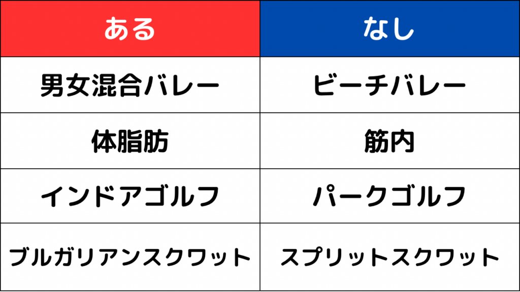 答え