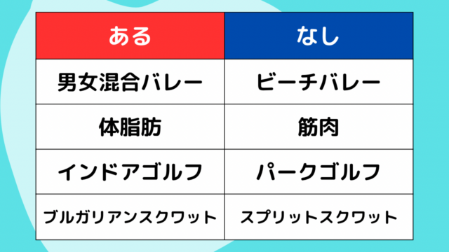 【クイズ】フィットネスあるなしクイズ#13