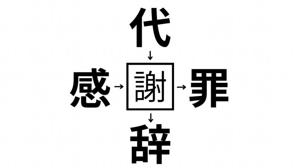 答え