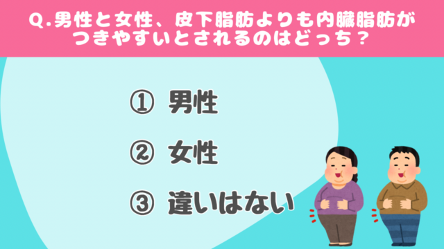 【クイズで学ぶ】内臓脂肪