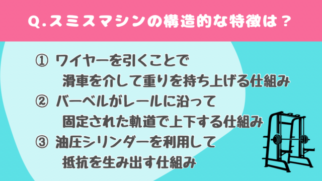 【クイズで学ぶ】スミスマシン
