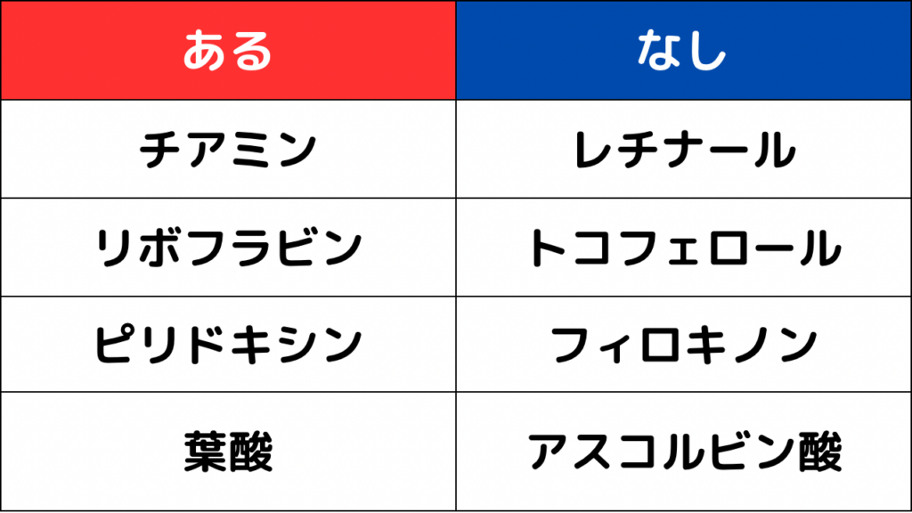 問題