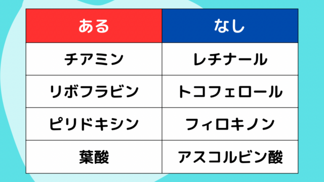 【クイズ】フィットネスあるなしクイズ#14